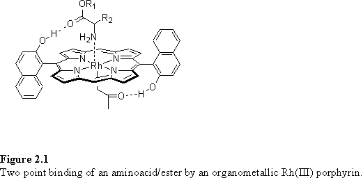 Rh(III) porphyrin receptor for amino acids