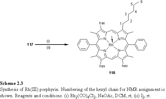 Synthesis of Rh(III) porphyrin