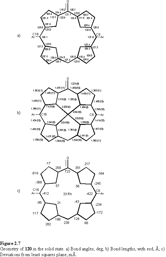 Geometry of Rh(III) oxo porphyrin