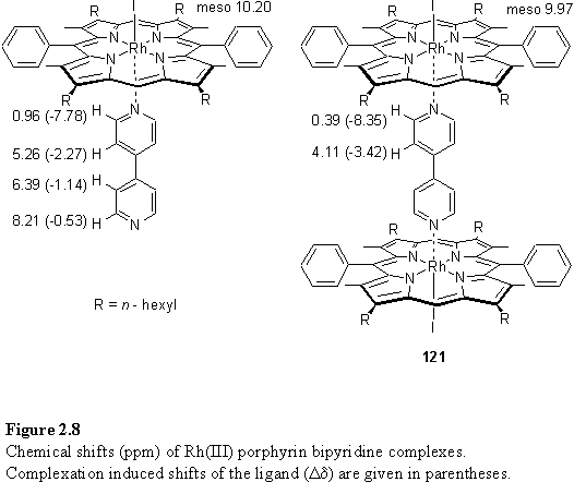 Rh(III) porphyrin complexes with bipyridine