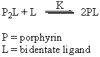 Porphyrin-ligand equilibrium