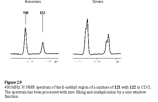 Proton NMR spectrum of meso resoances of Rh(III) porphyrin bipyridine complexes
