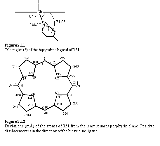 Geometry of Rh(III) porphyrin bipyridine complex