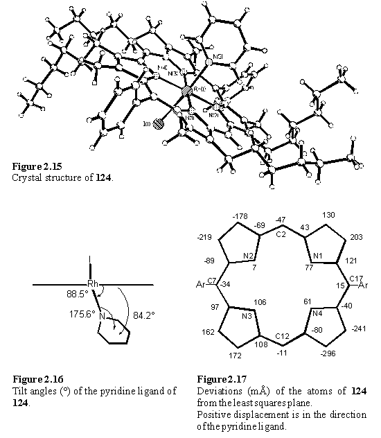 Crystal structure of Rh(III) porphyrin pyridine complex