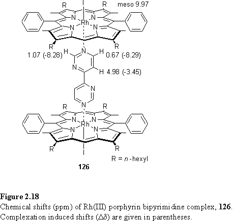 Rh(III) porphyrin complexes with 4,4'-bipyrimidine