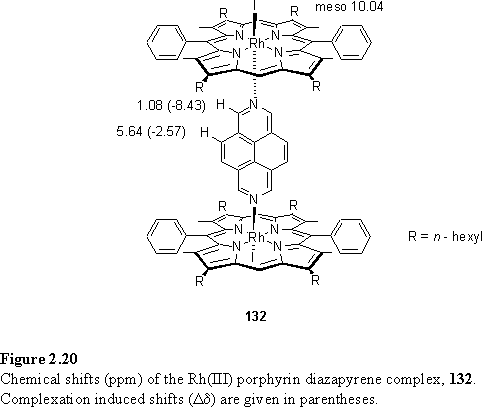 Rh(III) porphyrin complexes with diazapyrene