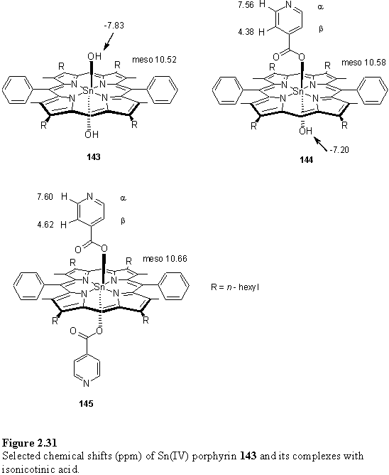 Sn(IV) porphyrin complexes with isonicotinic acid