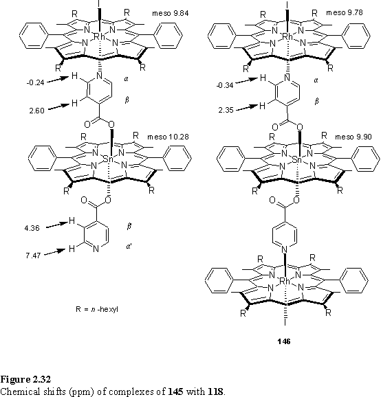 Rh(III) and Sn(IV) porphyrin isonicotinic acid complexes