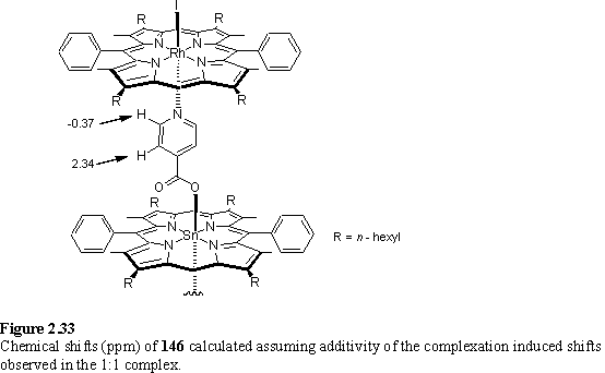 Chemical shift of Rh(III) and Sn(IV) porphyrin isonicotinic acid complex