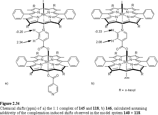 Chemical shift of Rh(III) and Sn(IV) porphyrin isonicotinic acid complex
