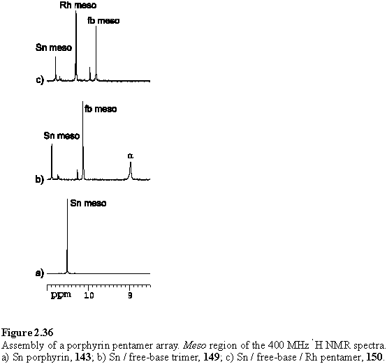 NMR spectra of assembly of porphyrin pentamer