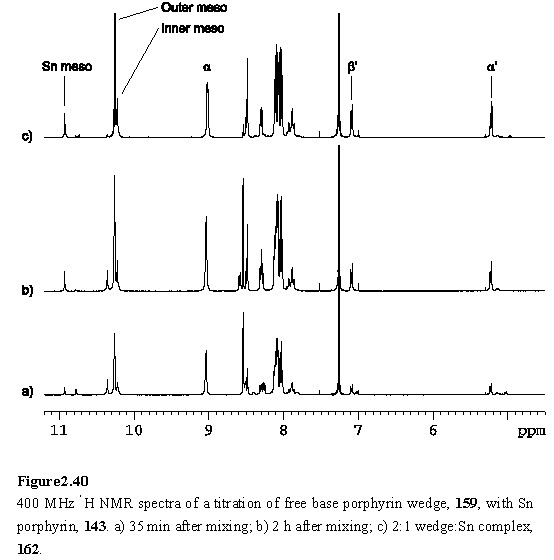 NMR spectra of Sn(IV) porphyrin wedge complex assembly