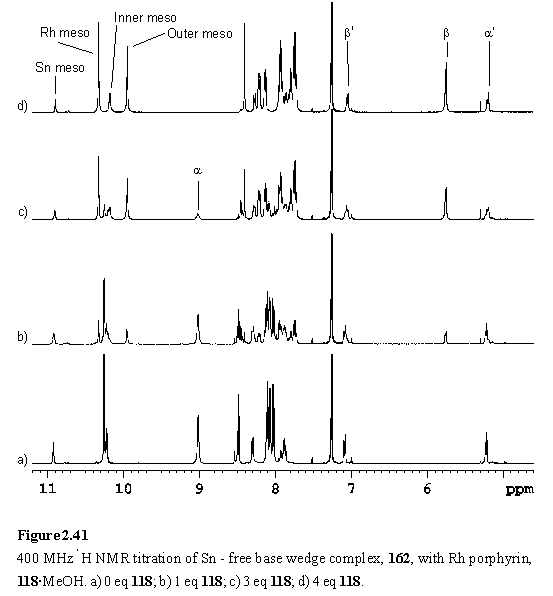 NMR spectra of Sn(IV) Rh(III) porphyrin wedge complexes