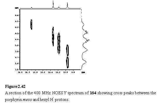 NOESY spectrum of Sn(IV) Rh(III) porphyrin wedge complex