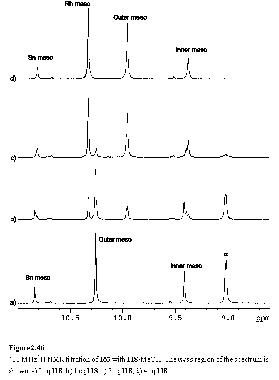 Proton NMR of Sn(IV) Rh(III) Ni(II) porphyrin wedge complex