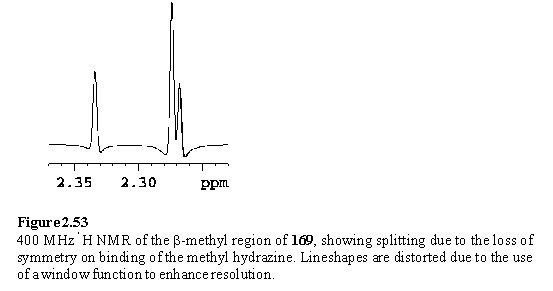 Proton NMR spectrum of Rh(III) porphyrin with methylhydrazine