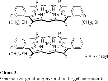 Porphyrin alkyl thiols