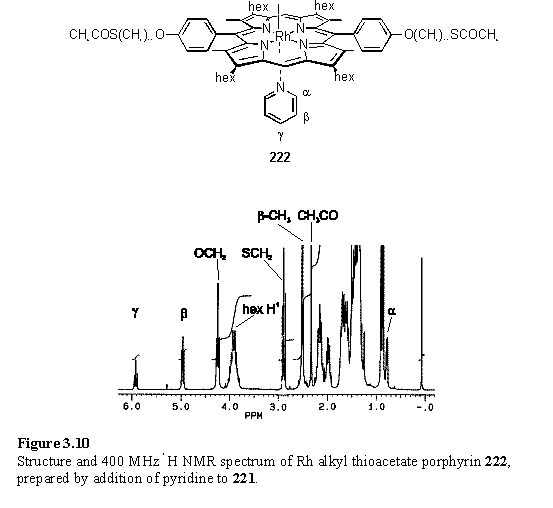 Proton NMR spectrum of a Rh(III) porphyrin with alkylthioacetate substituents and pyridine ligand