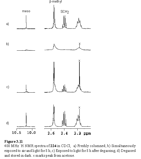 Proton NMR spectra showing oxidative instability of thiol functionalized porphyrins
