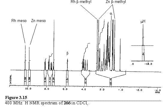 Proton NMR spectrum of porphyrin dimer with osmium cluster